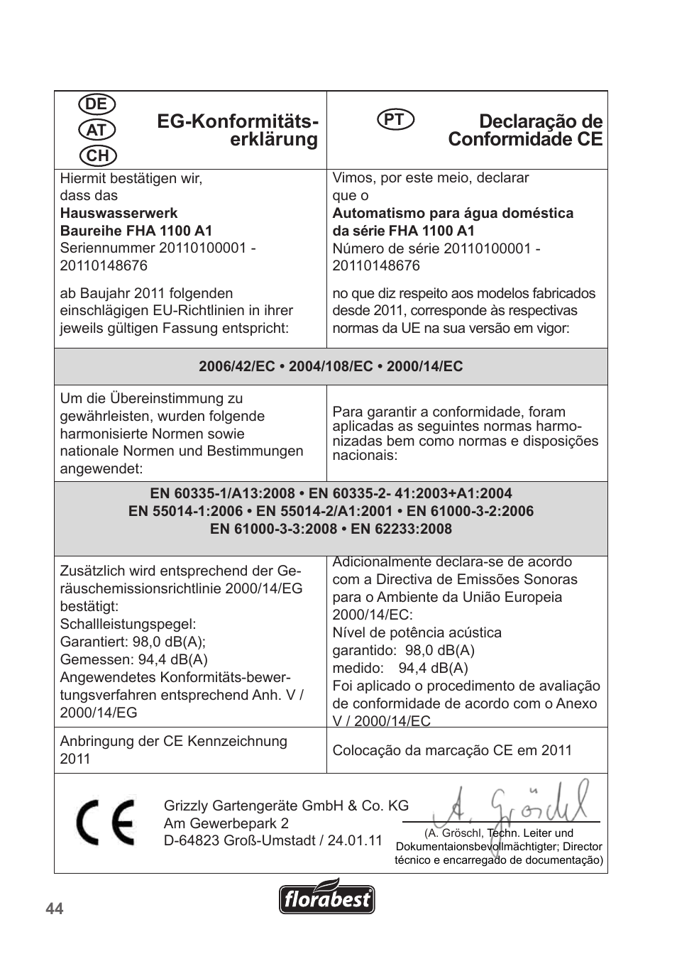 Florabest FHA 1100 A1 User Manual | Page 44 / 50