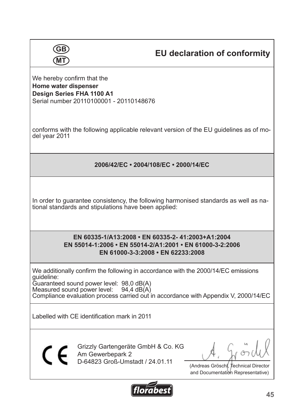 Eu declaration of conformity | Florabest FHA 1100 A1 User Manual | Page 45 / 50