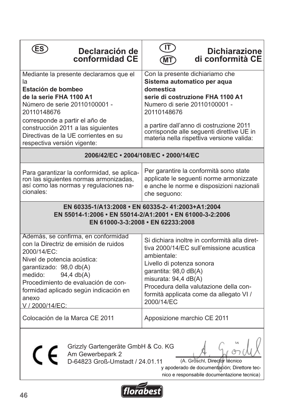 Florabest FHA 1100 A1 User Manual | Page 46 / 50