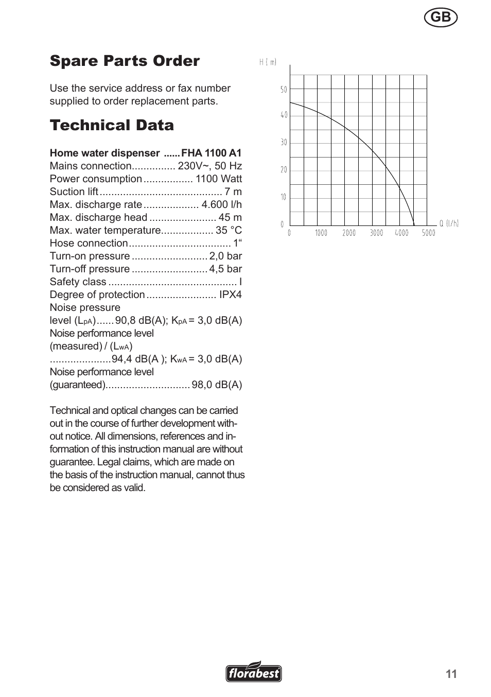 Spare parts order, Technical data | Florabest FHA 1100 A1 User Manual | Page 11 / 66