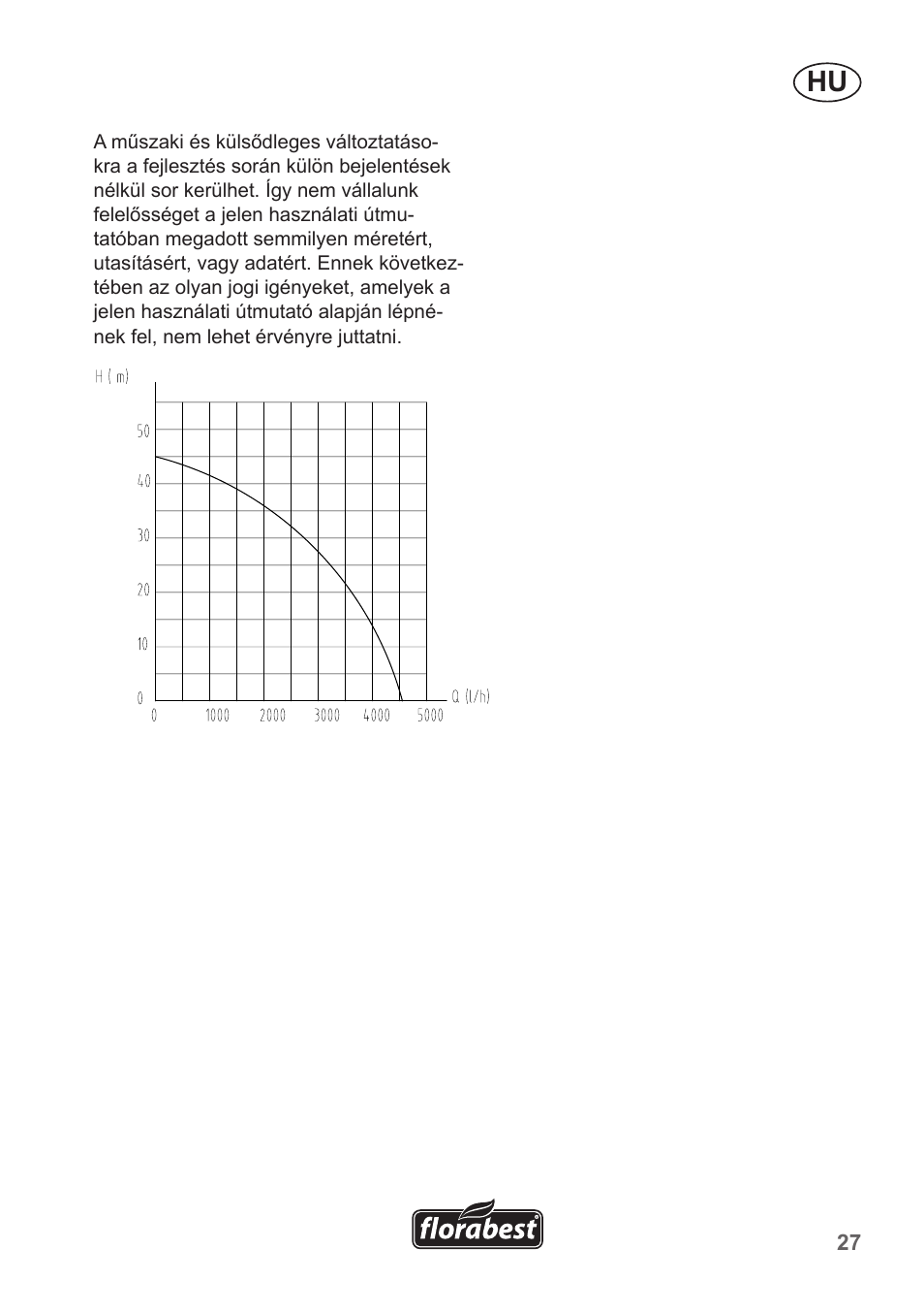 Florabest FHA 1100 A1 User Manual | Page 27 / 66