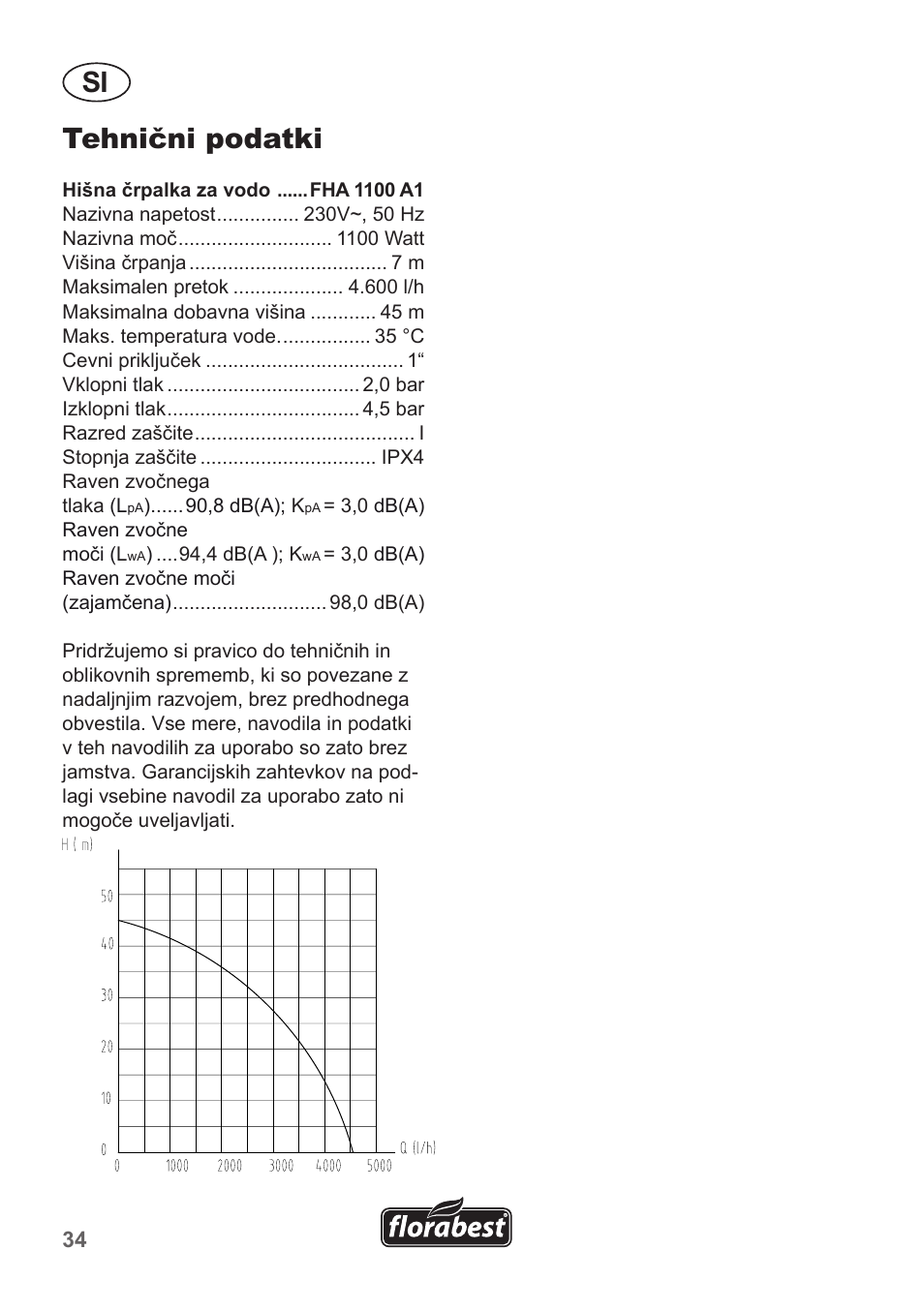 Tehnični podatki | Florabest FHA 1100 A1 User Manual | Page 34 / 66