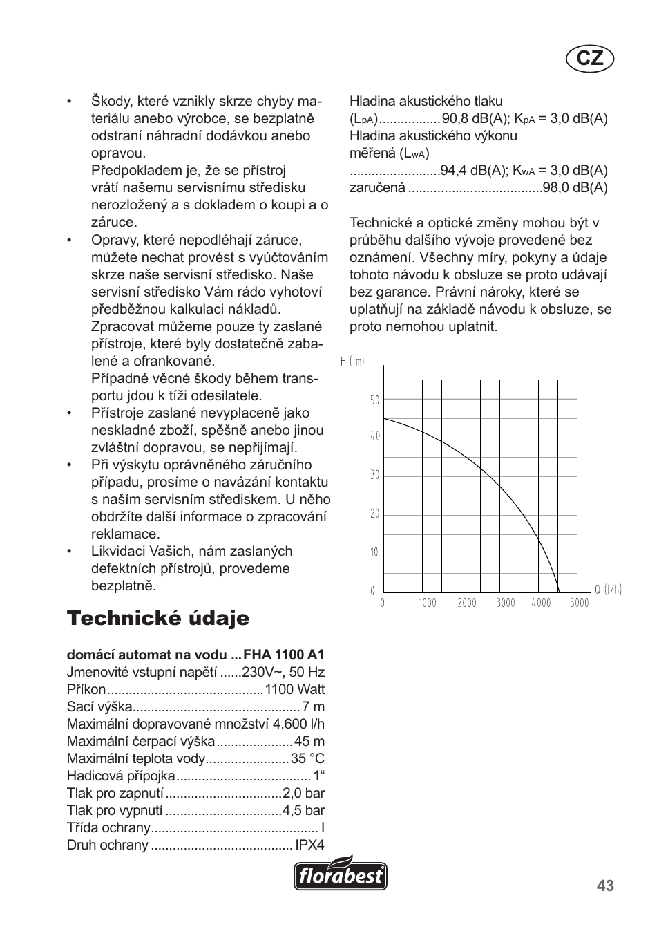 Technické údaje | Florabest FHA 1100 A1 User Manual | Page 43 / 66