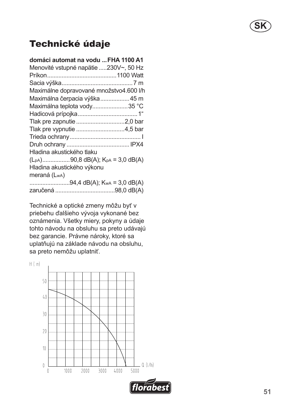 Sk technické údaje | Florabest FHA 1100 A1 User Manual | Page 51 / 66