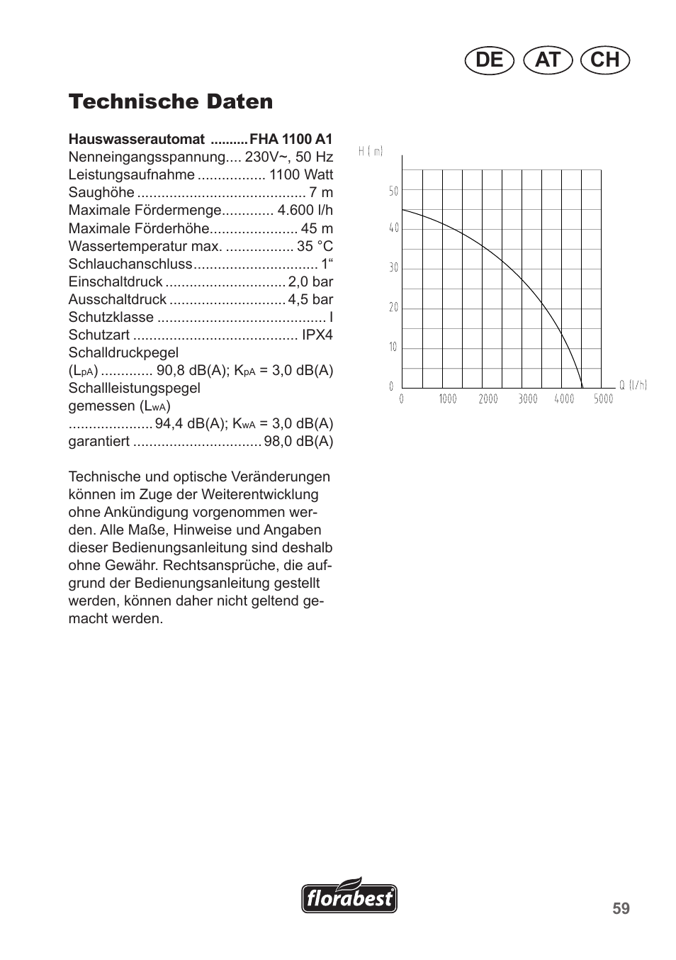 Ch at de technische daten | Florabest FHA 1100 A1 User Manual | Page 59 / 66