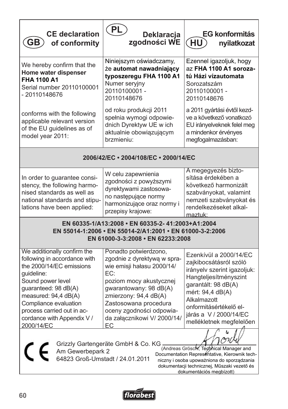 Gb hu pl | Florabest FHA 1100 A1 User Manual | Page 60 / 66