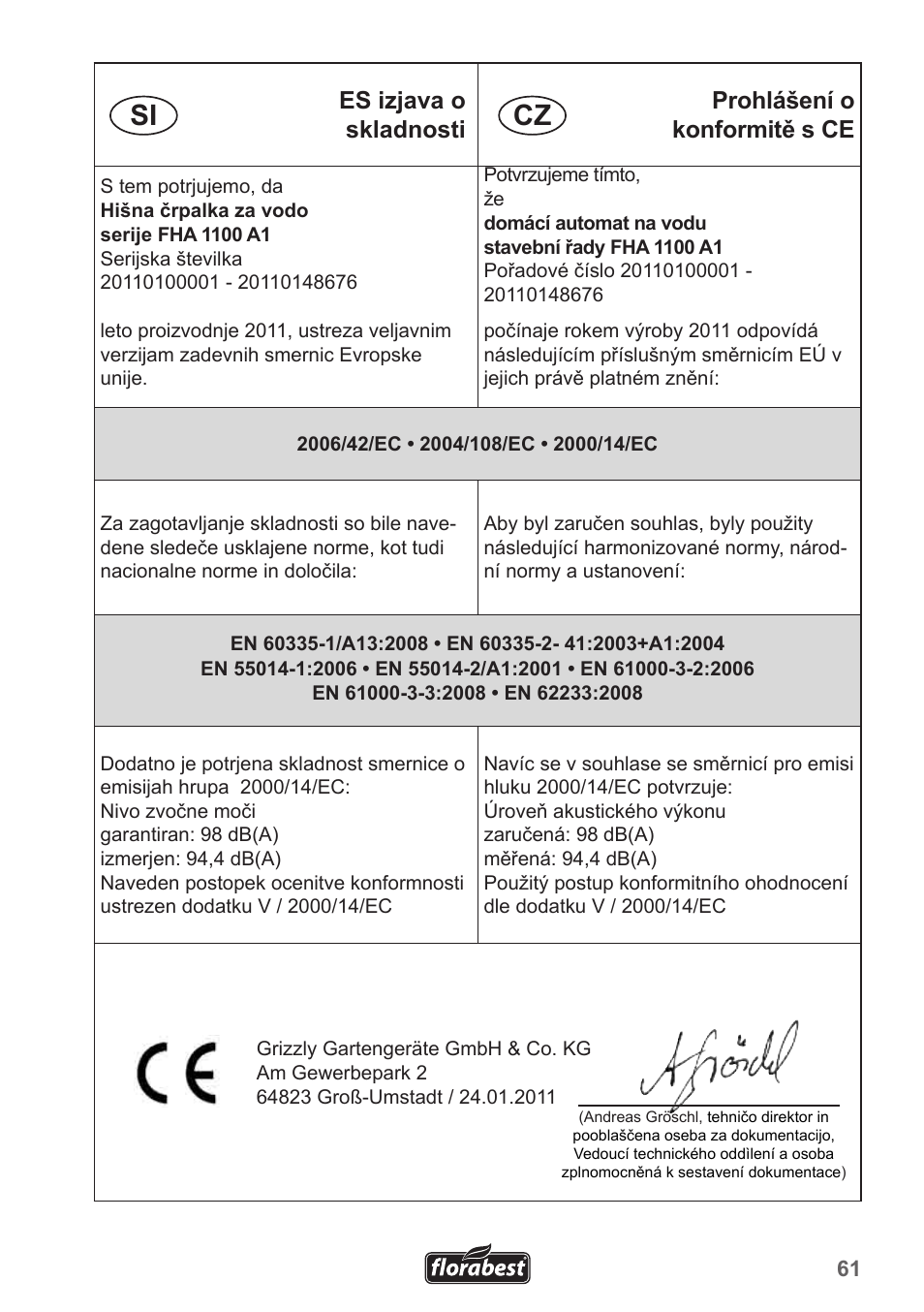 Si cz | Florabest FHA 1100 A1 User Manual | Page 61 / 66