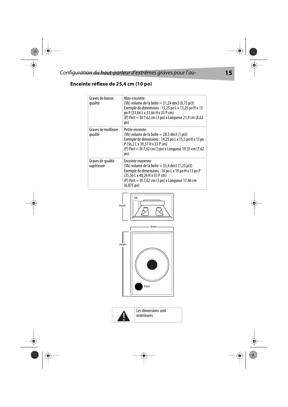 Enceinte réflexe de 25,4 cm (10 po) | Dynex DX-S2000 User Manual | Page 15 / 30