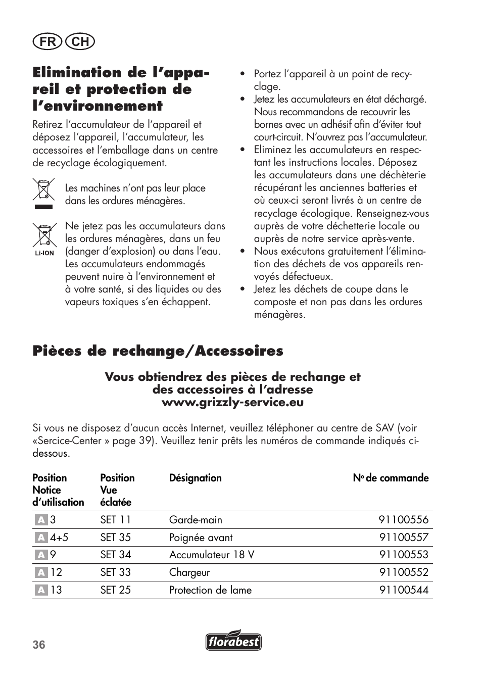 Pièces de rechange/accessoires, Fr ch | Florabest FAH 18 C3 User Manual | Page 36 / 78