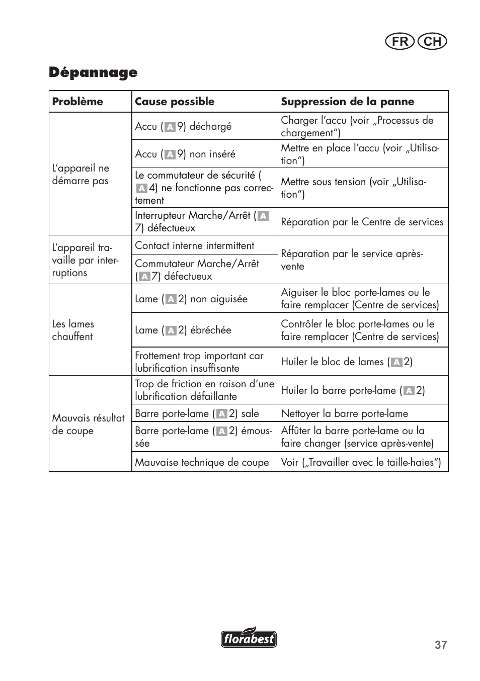 Dépannage, Fr ch | Florabest FAH 18 C3 User Manual | Page 37 / 78