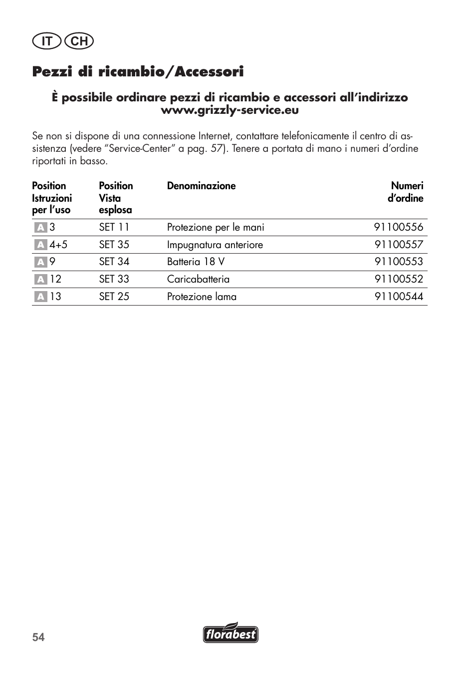 Pezzi di ricambio/accessori, It ch | Florabest FAH 18 C3 User Manual | Page 54 / 78