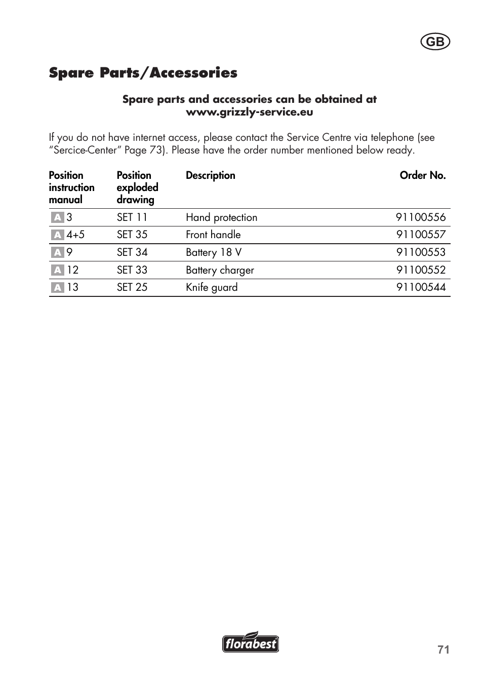 Spare parts/accessories | Florabest FAH 18 C3 User Manual | Page 71 / 78