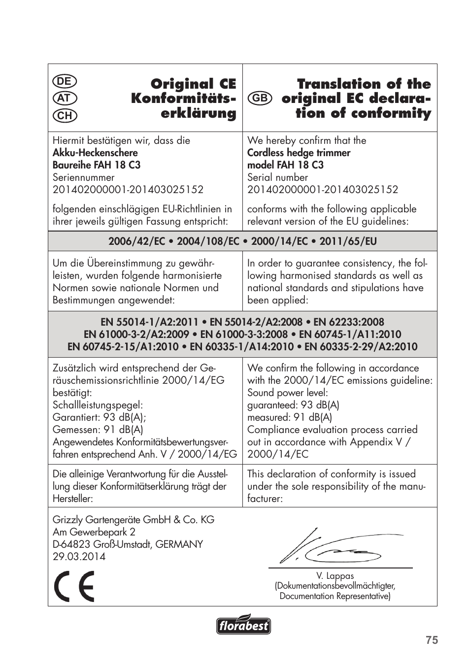 Florabest FAH 18 C3 User Manual | Page 75 / 78