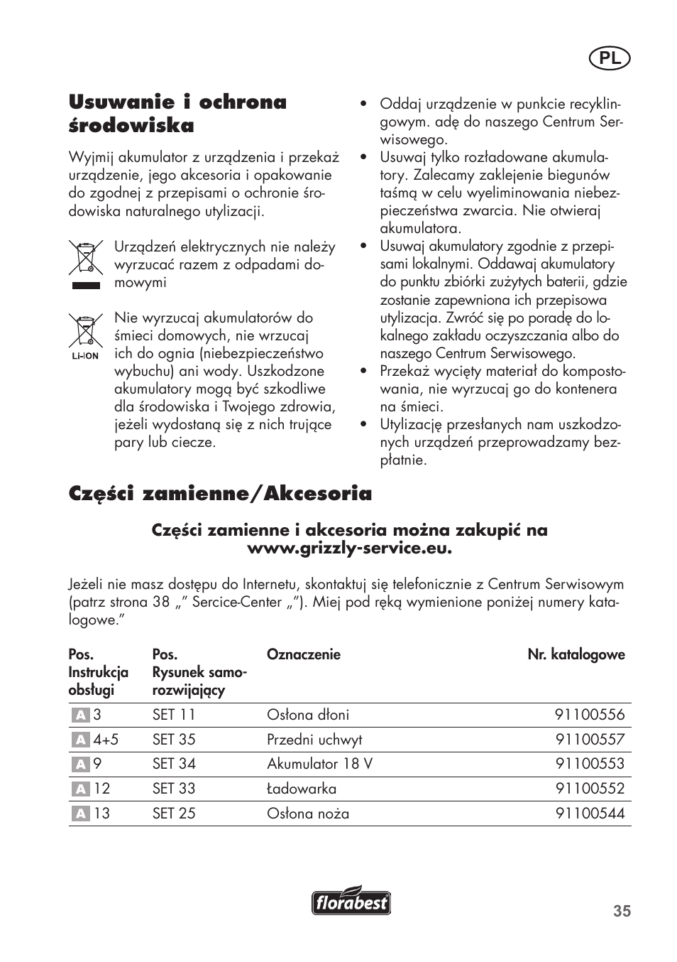 Usuwanie i ochrona środowiska, Części zamienne/akcesoria | Florabest FAH 18 C3 User Manual | Page 35 / 62