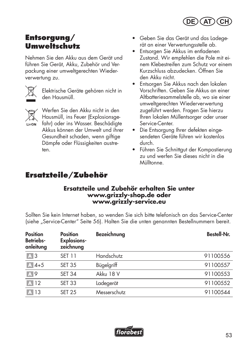 Ersatzteile/zubehör, Entsorgung/ umweltschutz, De at ch | Florabest FAH 18 C3 User Manual | Page 53 / 62