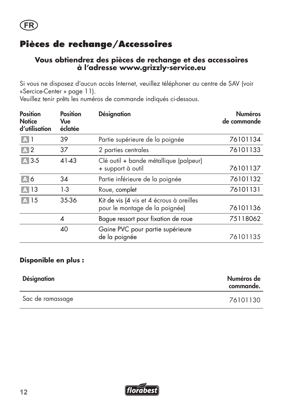 Pièces de rechange/accessoires | Florabest FHM 38 A1 User Manual | Page 12 / 30