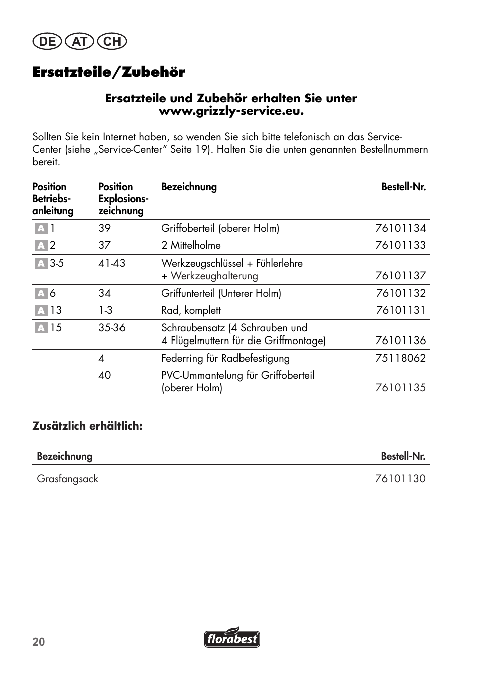 Ersatzteile/zubehör, De at ch | Florabest FHM 38 A1 User Manual | Page 20 / 30