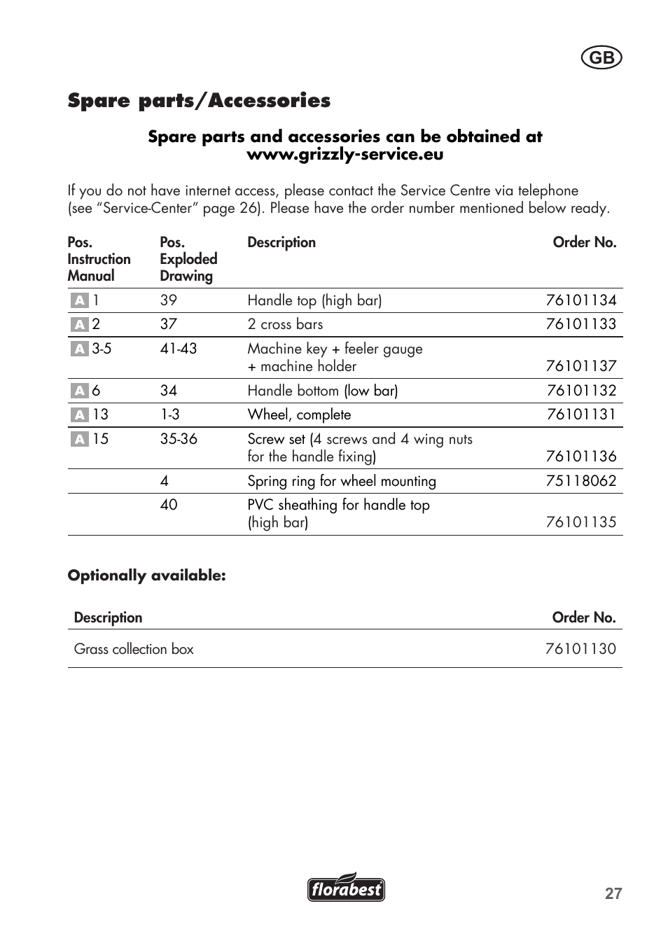 Spare parts/accessories | Florabest FHM 38 A1 User Manual | Page 27 / 30