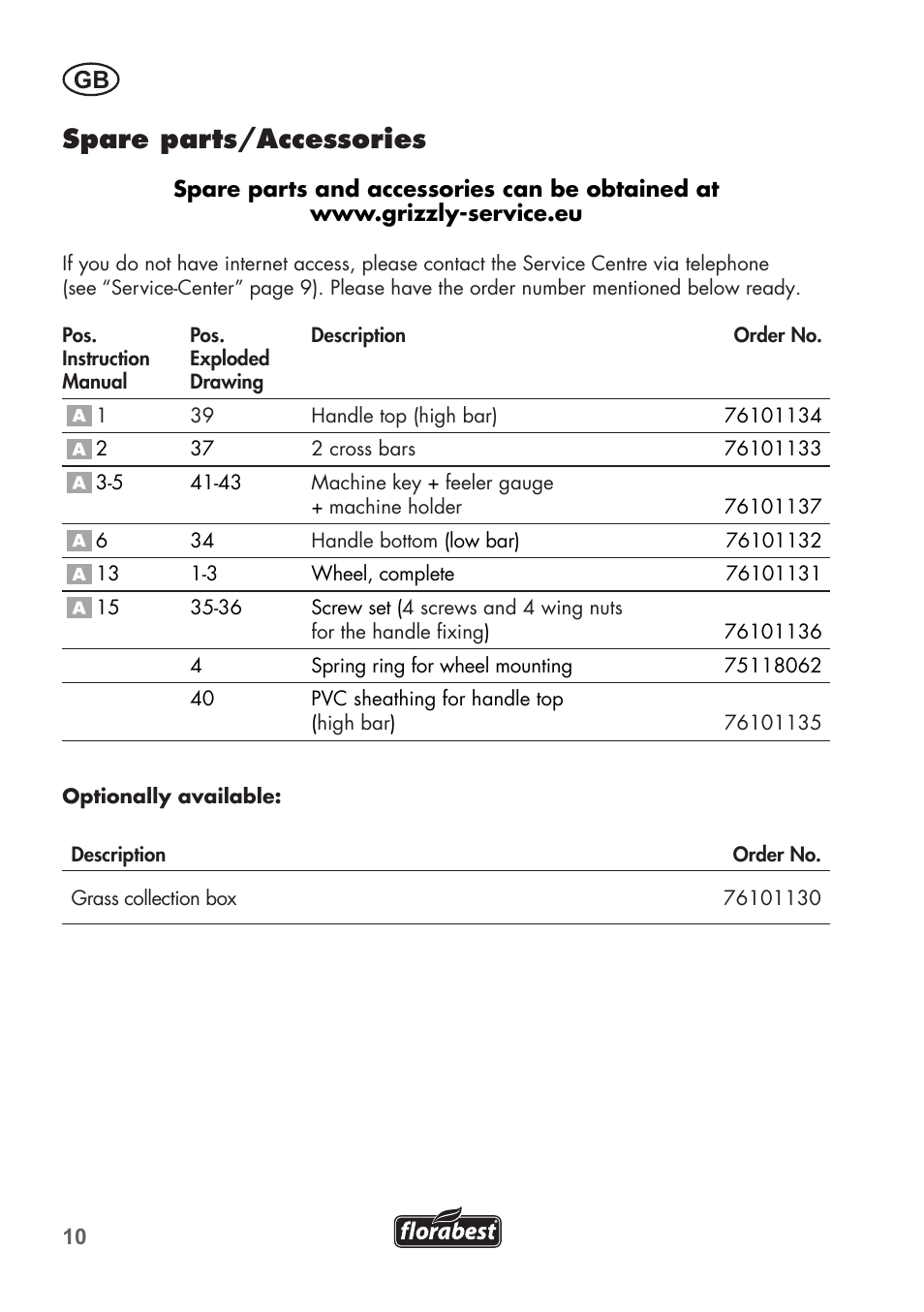 Spare parts/accessories | Florabest FHM 38 A1 User Manual | Page 10 / 58