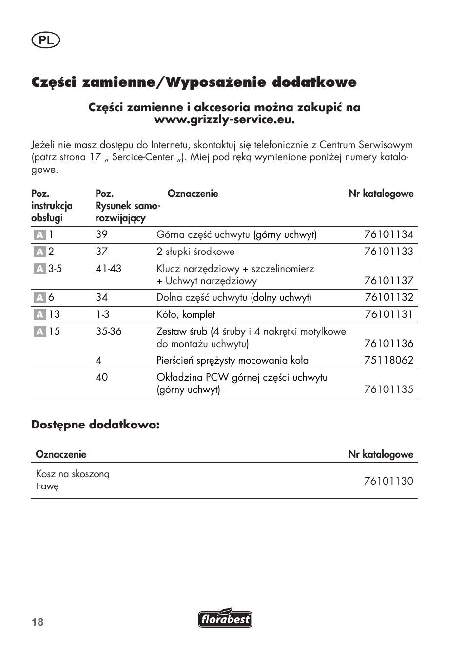 Części zamienne/wyposażenie dodatkowe | Florabest FHM 38 A1 User Manual | Page 18 / 58