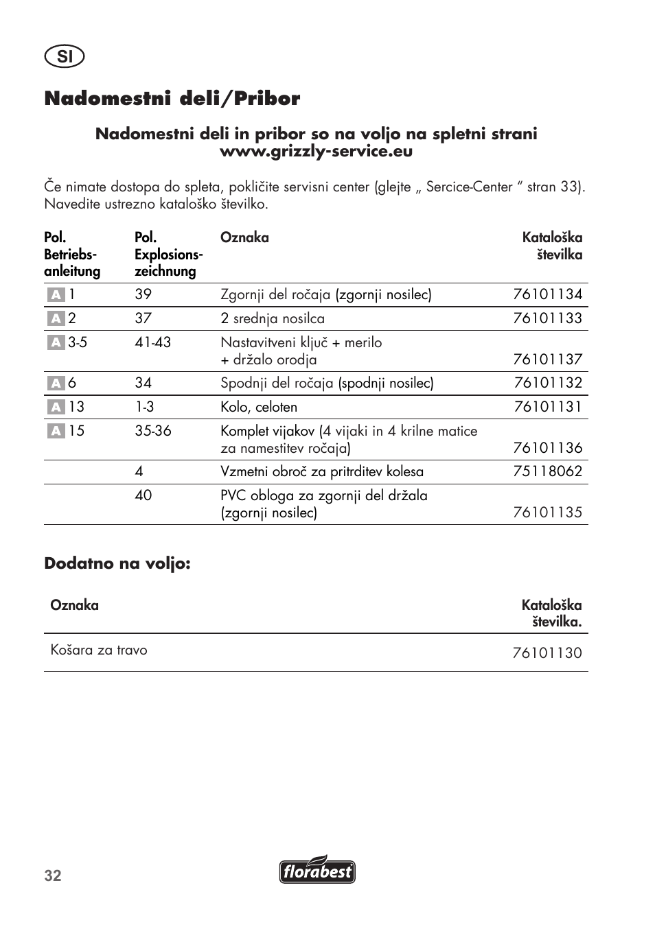 Nadomestni deli/pribor | Florabest FHM 38 A1 User Manual | Page 32 / 58