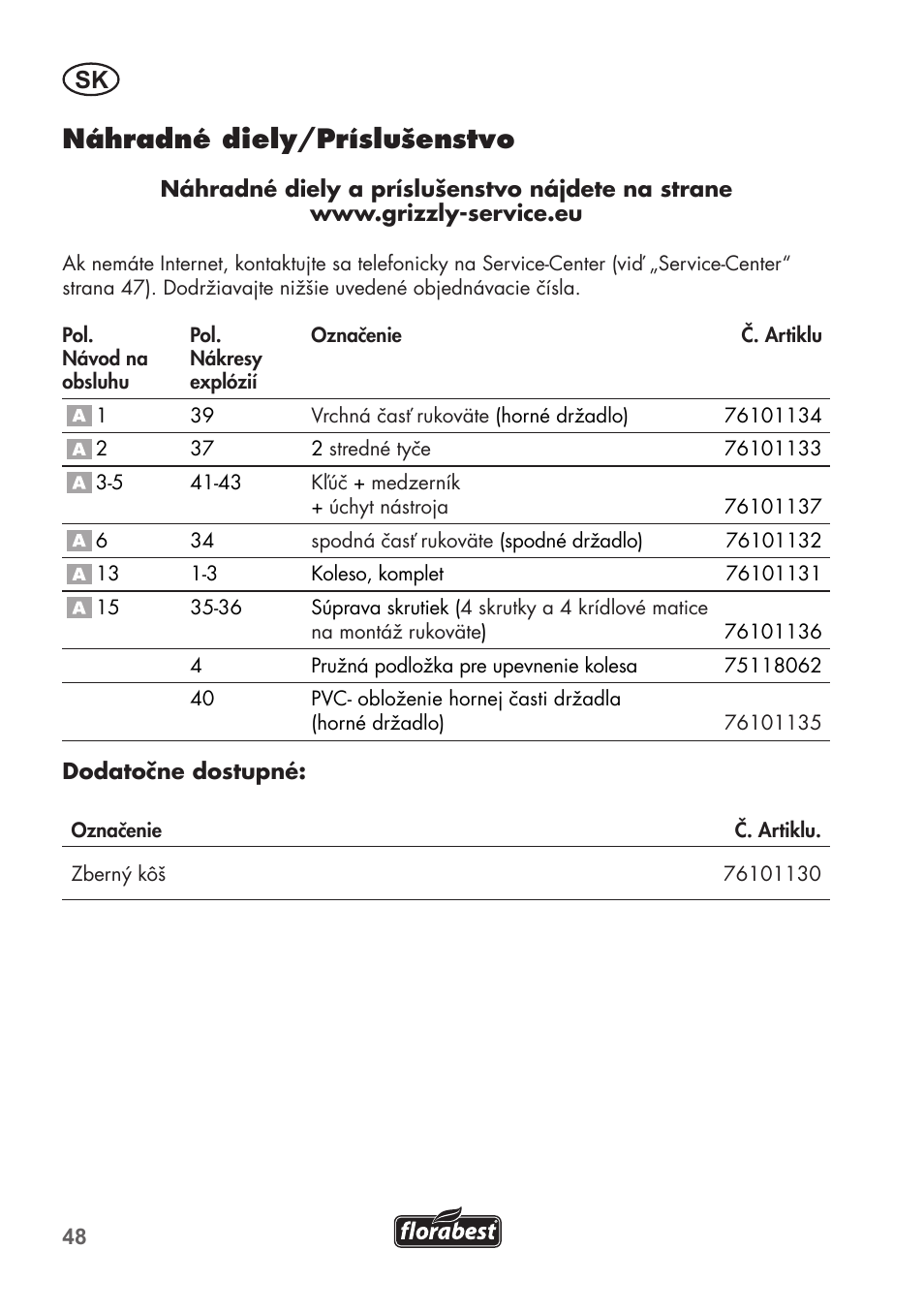 Náhradné diely/príslušenstvo | Florabest FHM 38 A1 User Manual | Page 48 / 58