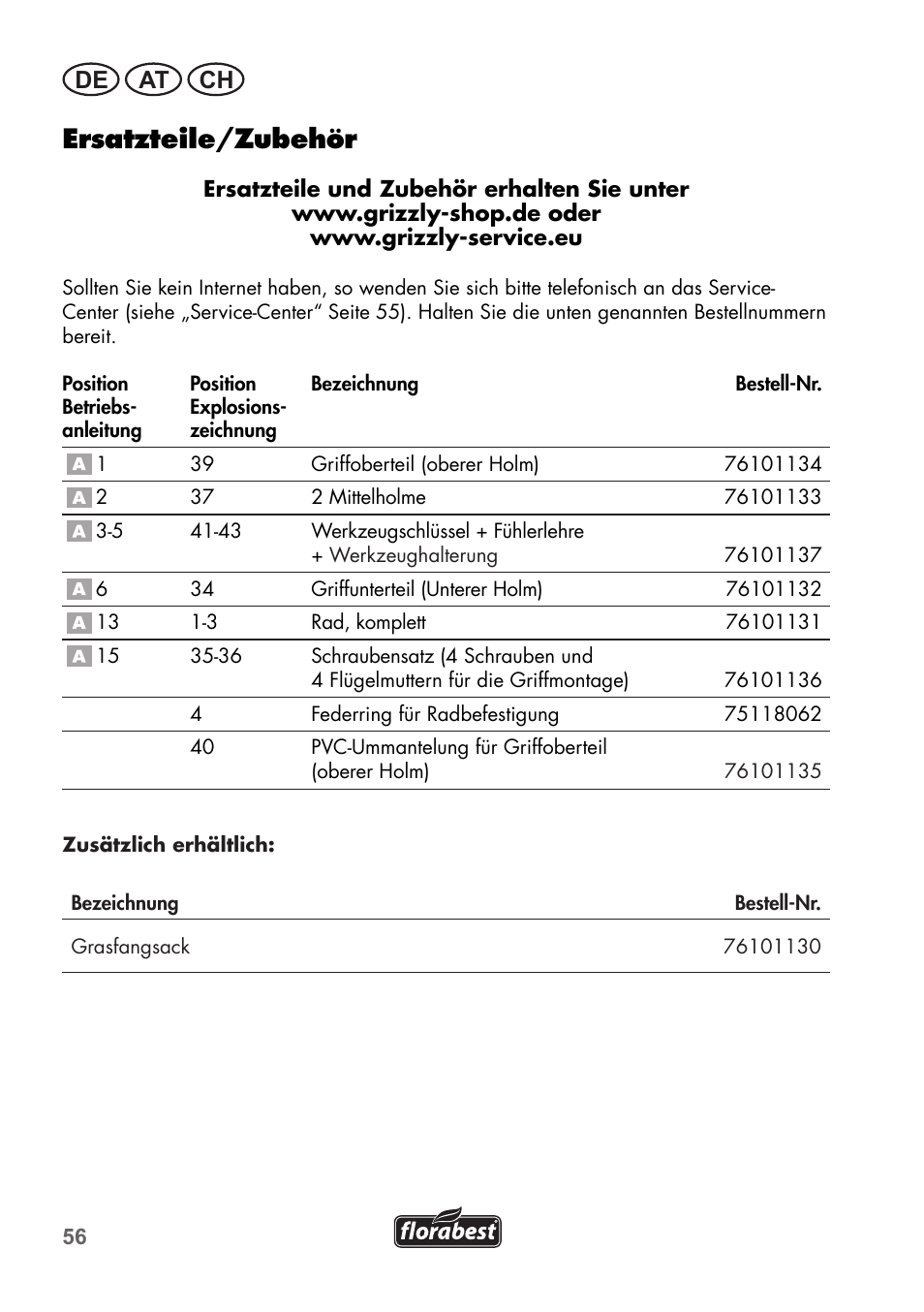 Ersatzteile/zubehör, De at ch | Florabest FHM 38 A1 User Manual | Page 56 / 58