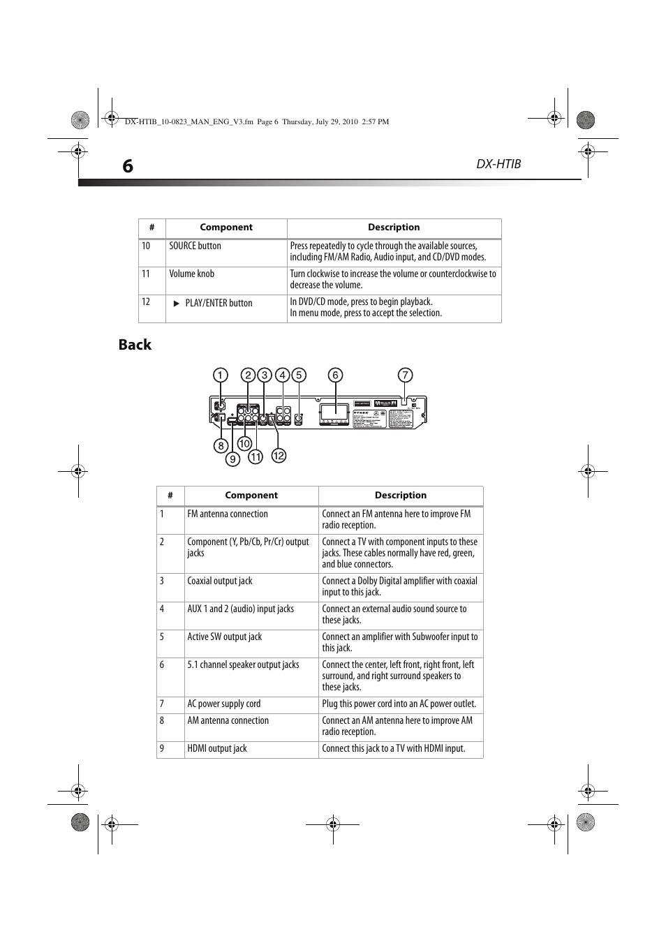 Back, Dx-htib | Dynex DX-HTIB User Manual | Page 6 / 28