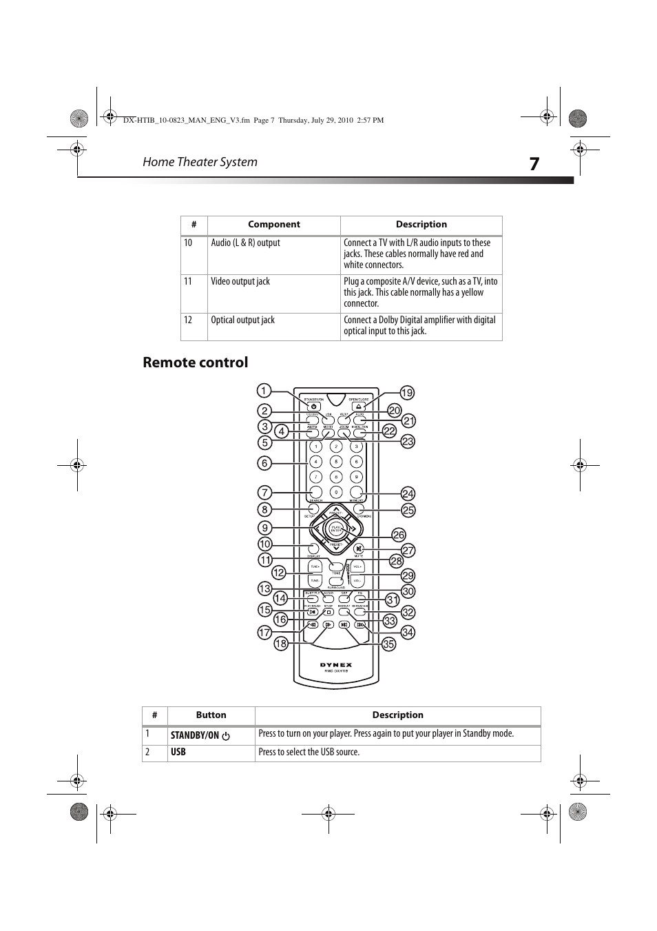 Remote control, Home theater system | Dynex DX-HTIB User Manual | Page 7 / 28