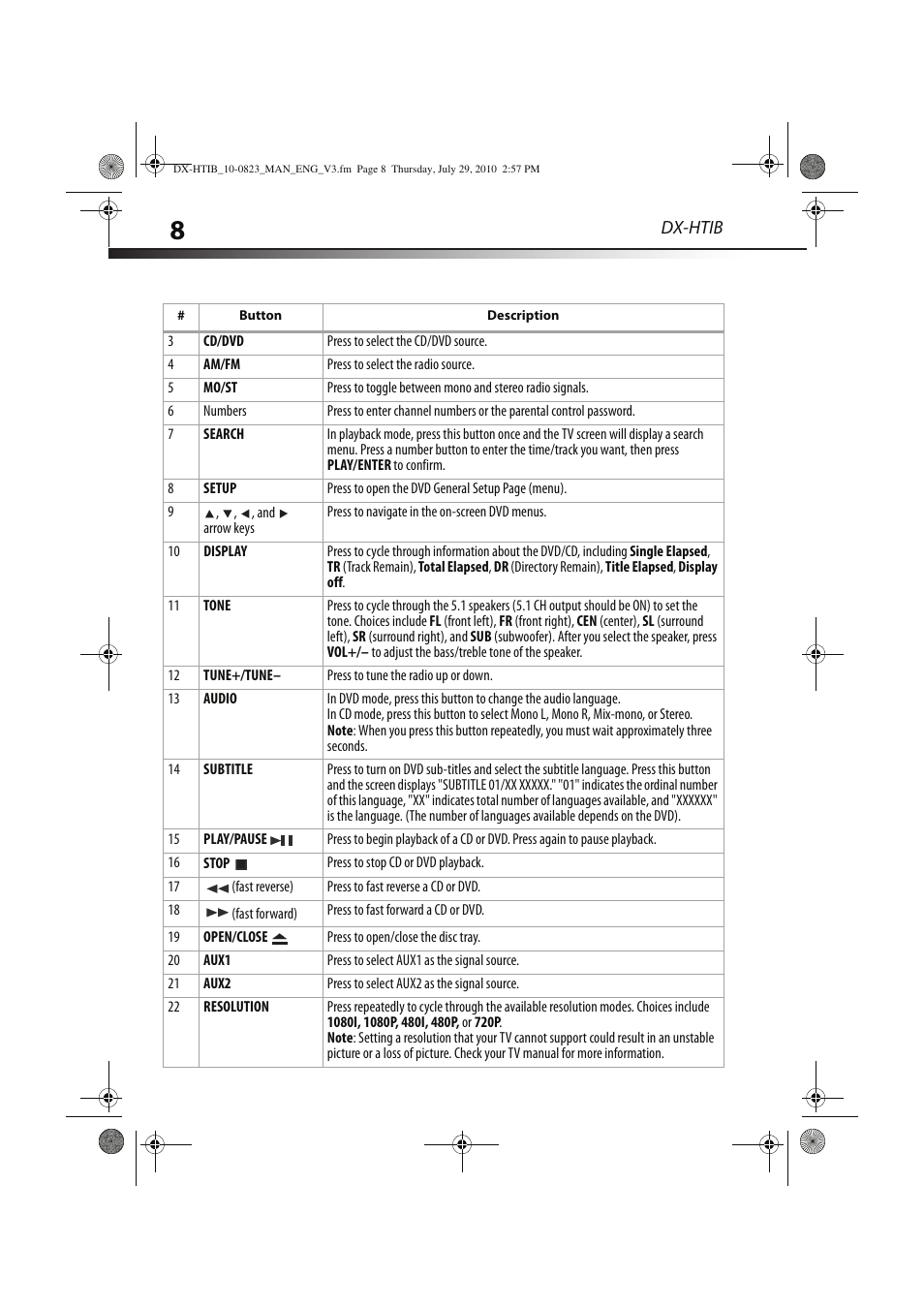 Dx-htib | Dynex DX-HTIB User Manual | Page 8 / 28