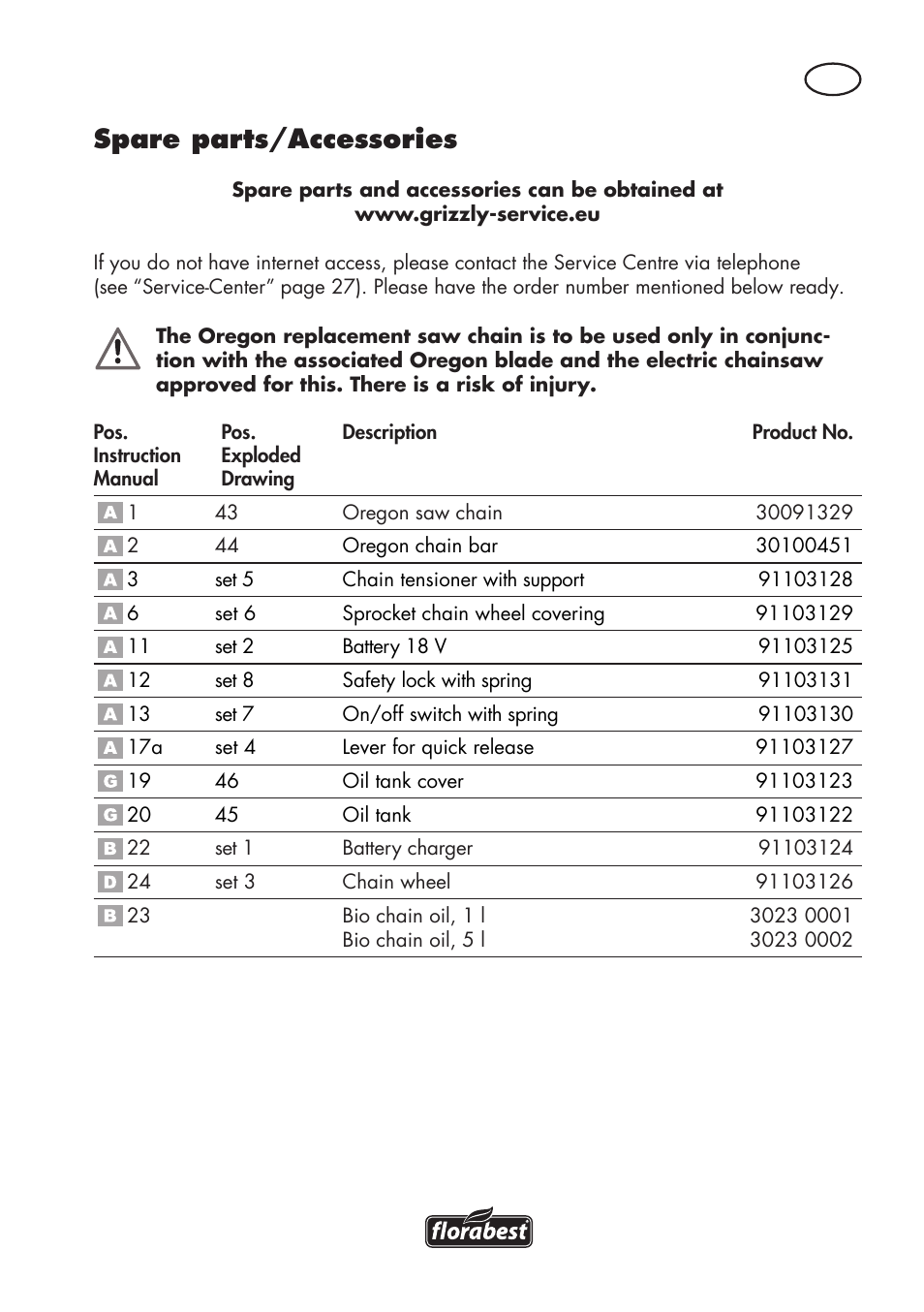 Spare parts/accessories | Florabest FAHE 18 A1 User Manual | Page 23 / 108