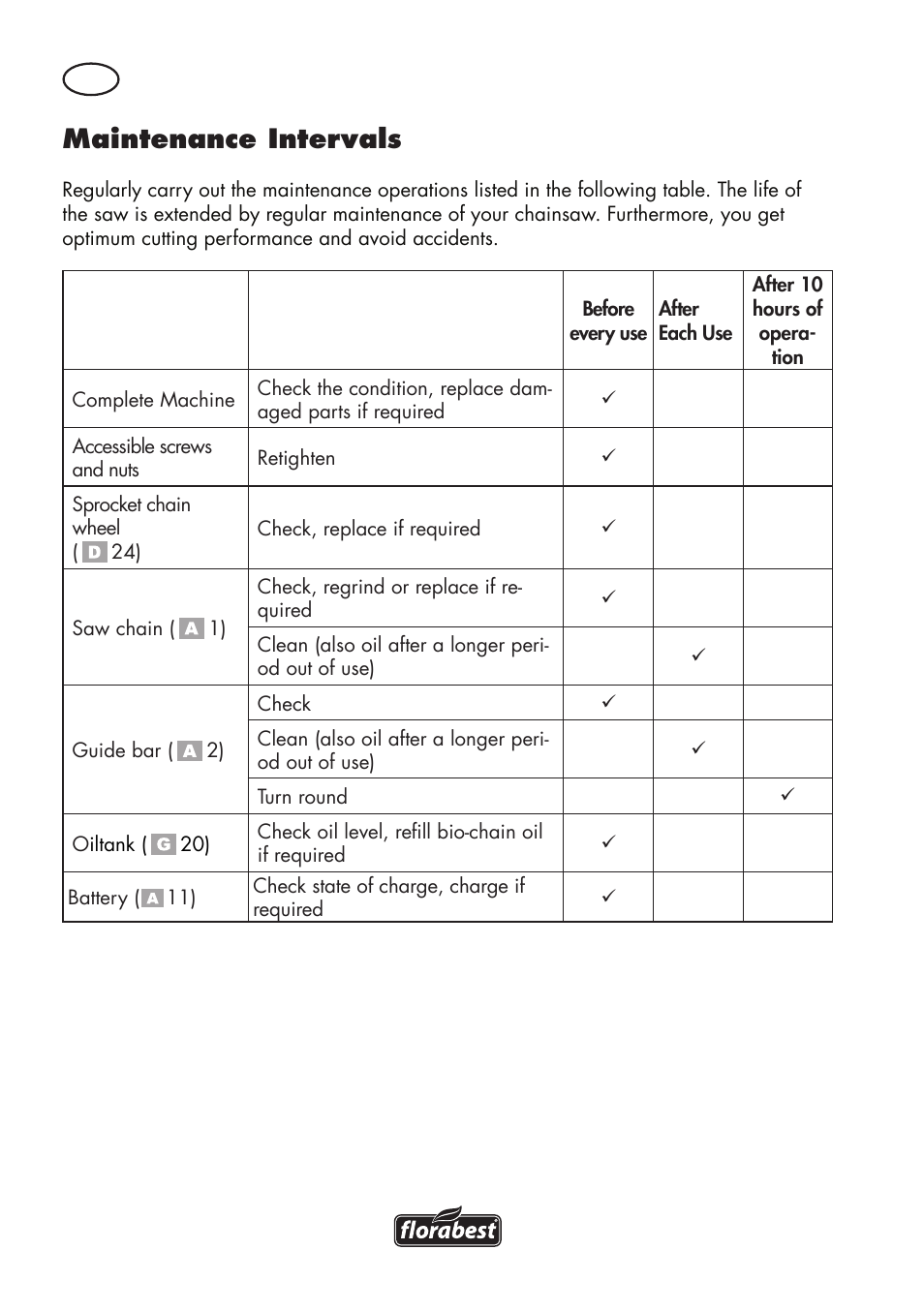 Maintenance intervals | Florabest FAHE 18 A1 User Manual | Page 24 / 108