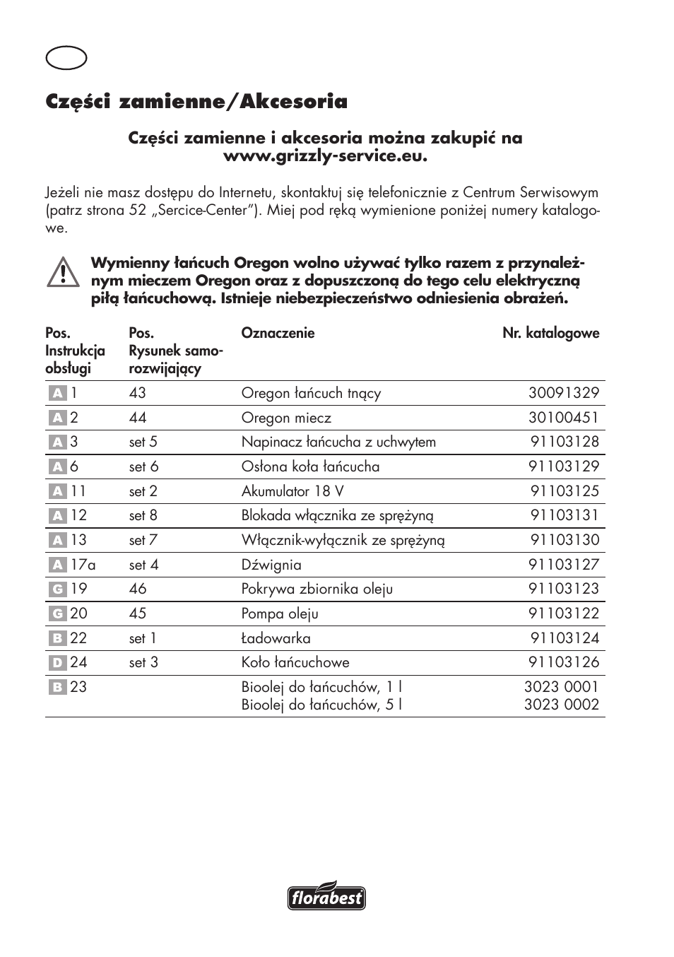 Części zamienne/akcesoria | Florabest FAHE 18 A1 User Manual | Page 48 / 108