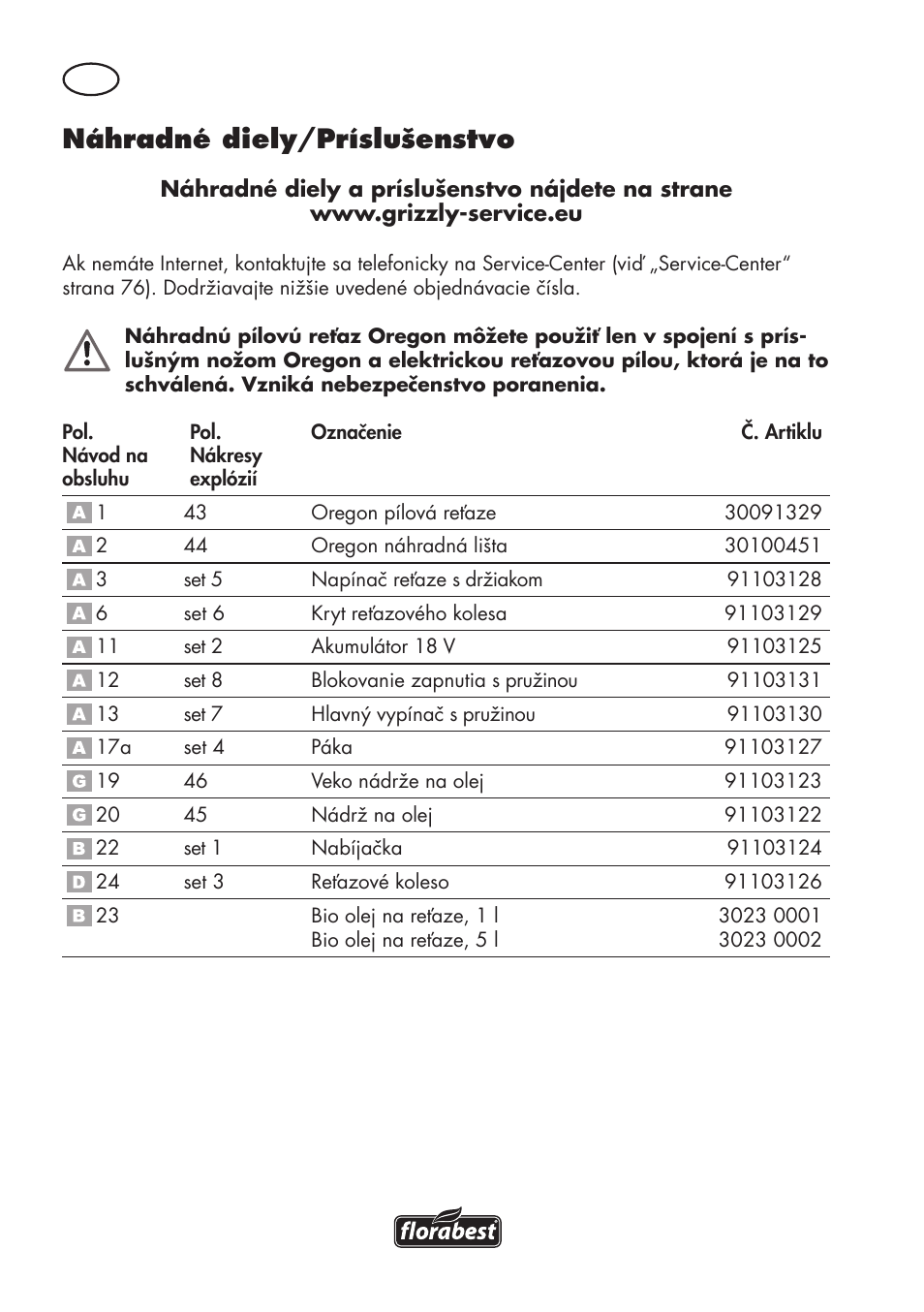 Náhradné diely/príslušenstvo | Florabest FAHE 18 A1 User Manual | Page 72 / 108