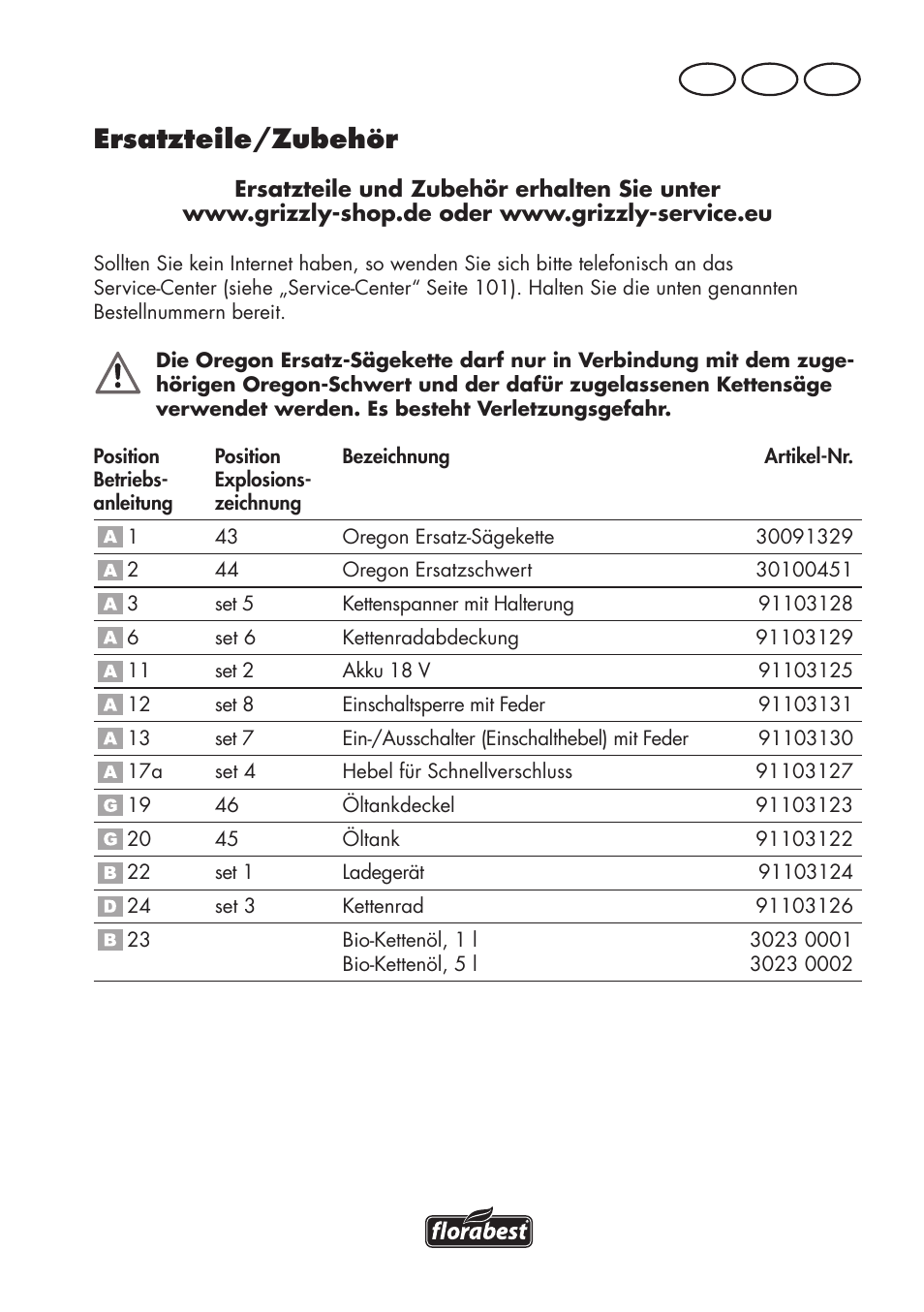 Ersatzteile/zubehör, De at ch | Florabest FAHE 18 A1 User Manual | Page 97 / 108