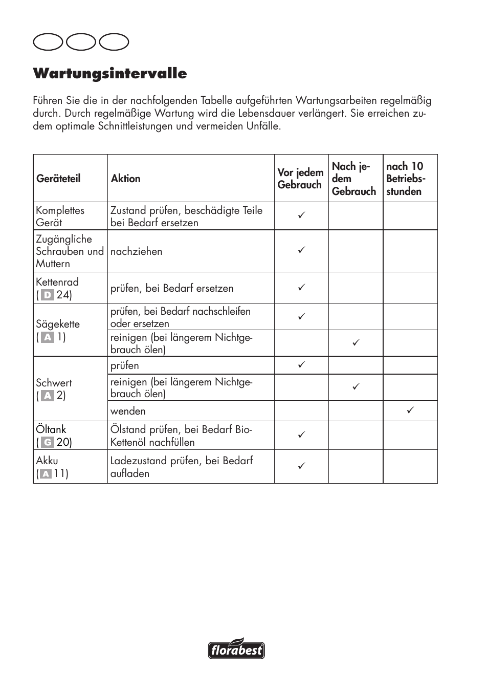 Wartungsintervalle, De at ch | Florabest FAHE 18 A1 User Manual | Page 98 / 108
