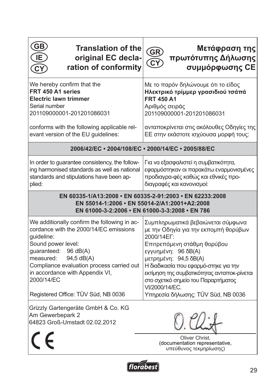 Gr gb cy ie | Florabest FRT 450 A1 User Manual | Page 29 / 34