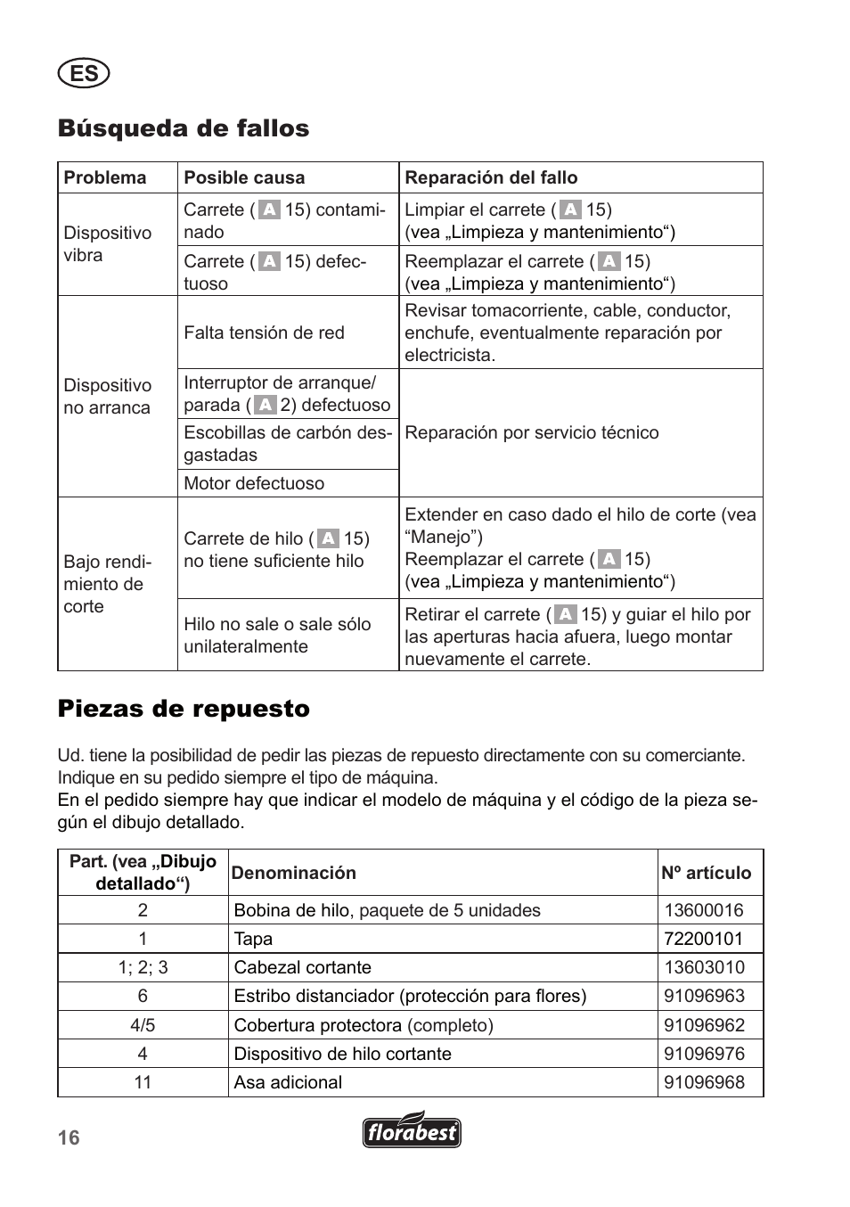 Búsqueda de fallos piezas de repuesto | Florabest FRT 450 A1 User Manual | Page 16 / 70