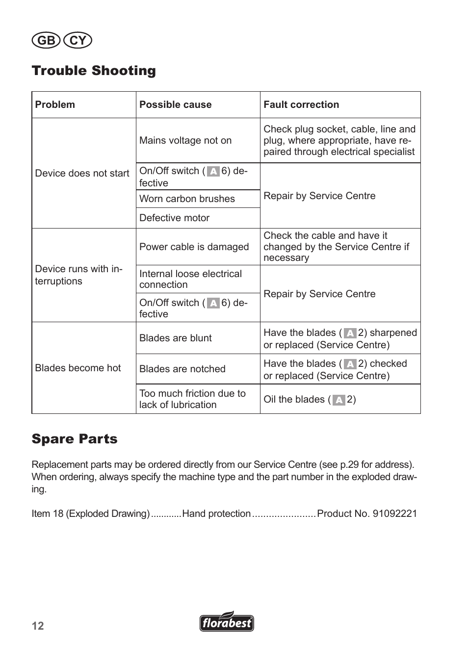 Trouble shooting, Spare parts, Gb cy | Florabest FHT 600 B2 User Manual | Page 12 / 30