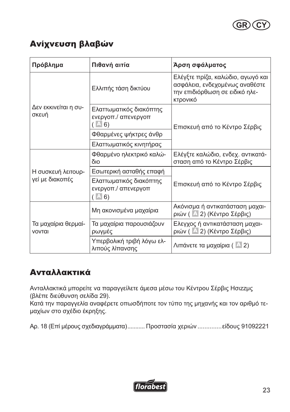 Ανίχνευση βλαβών, Ανταλλακτικά, Cy gr | Florabest FHT 600 B2 User Manual | Page 23 / 30