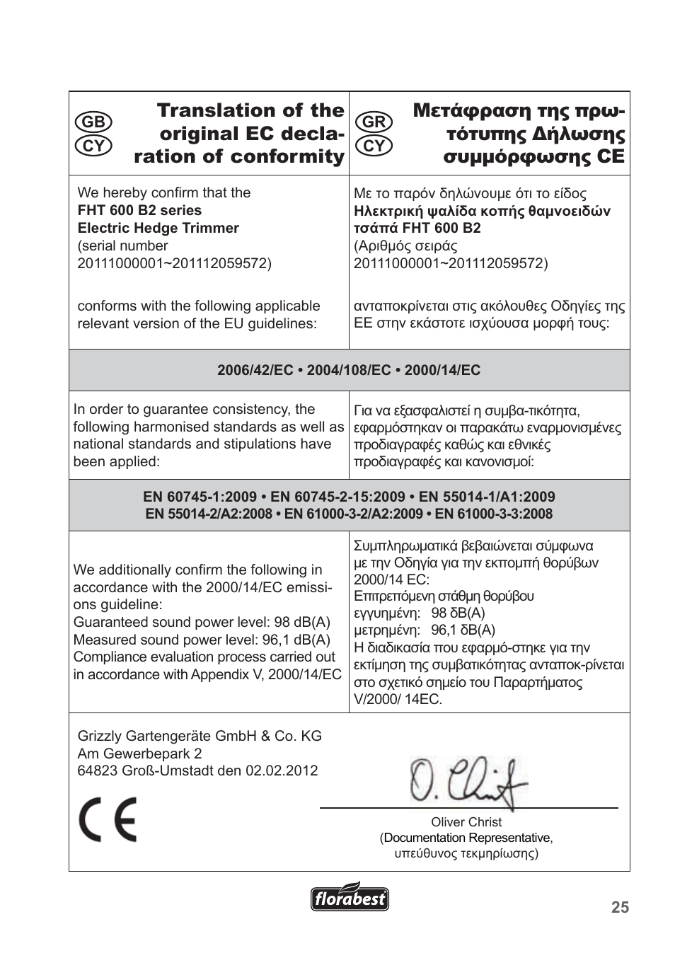 Florabest FHT 600 B2 User Manual | Page 25 / 30