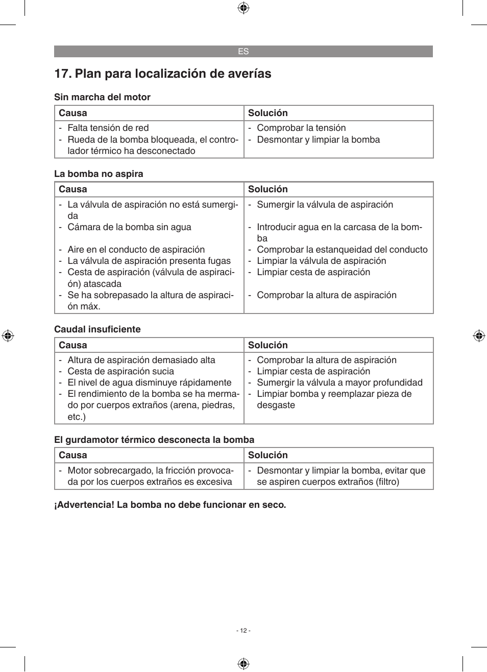 Plan para localización de averías | Florabest FGP 1000 A1 User Manual | Page 12 / 58