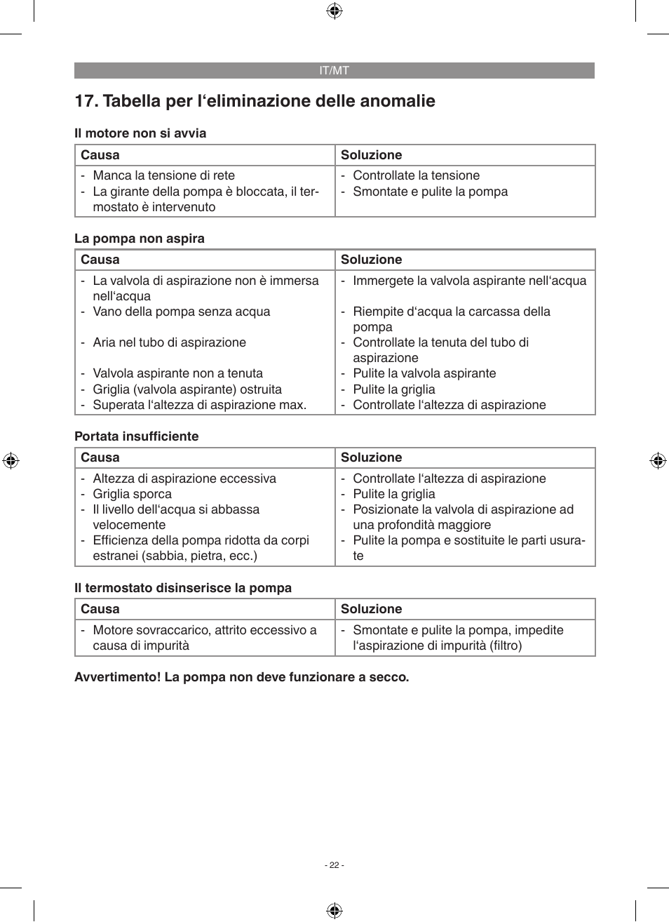 Tabella per l‘eliminazione delle anomalie | Florabest FGP 1000 A1 User Manual | Page 22 / 58