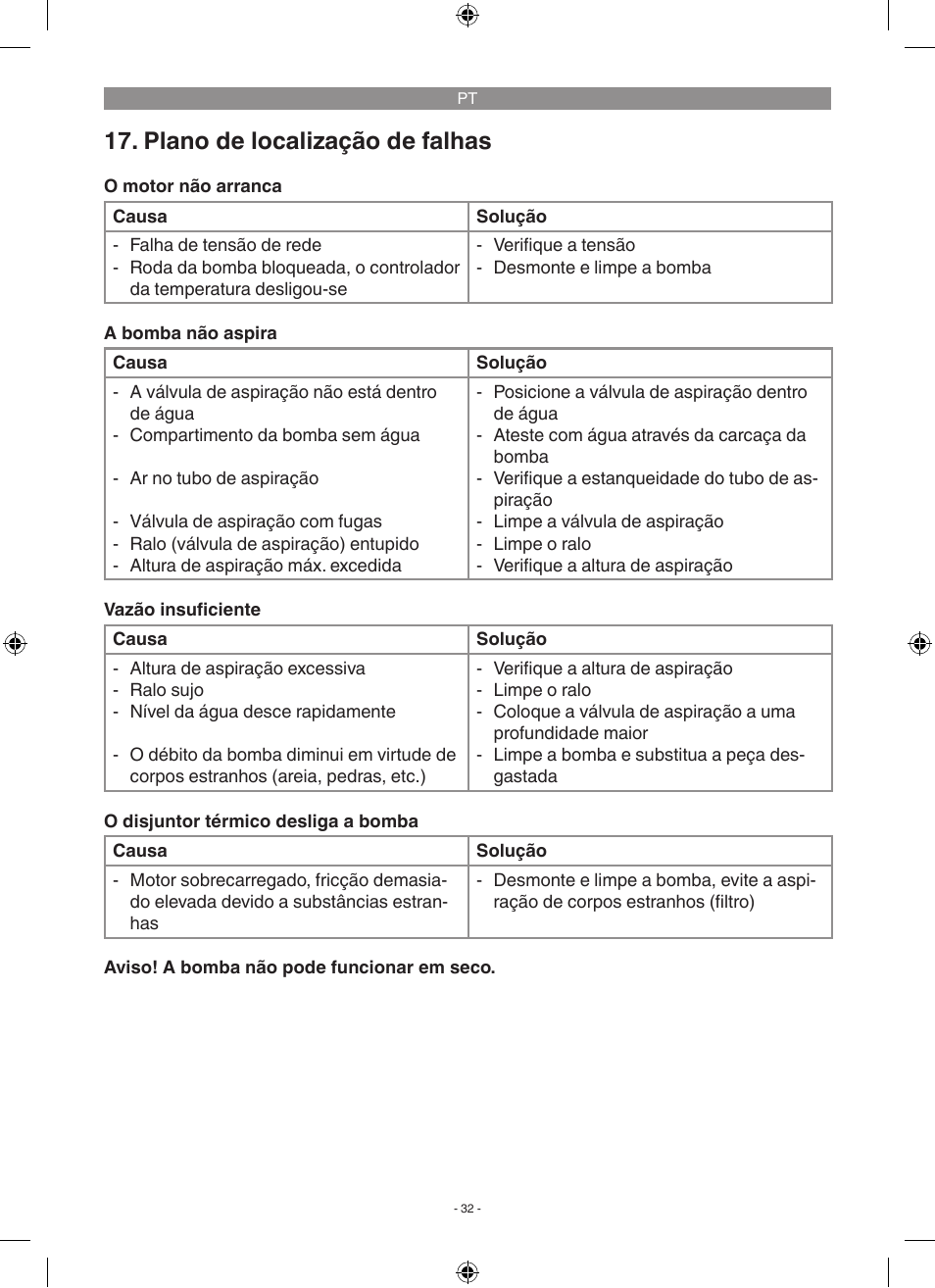 Plano de localização de falhas | Florabest FGP 1000 A1 User Manual | Page 32 / 58