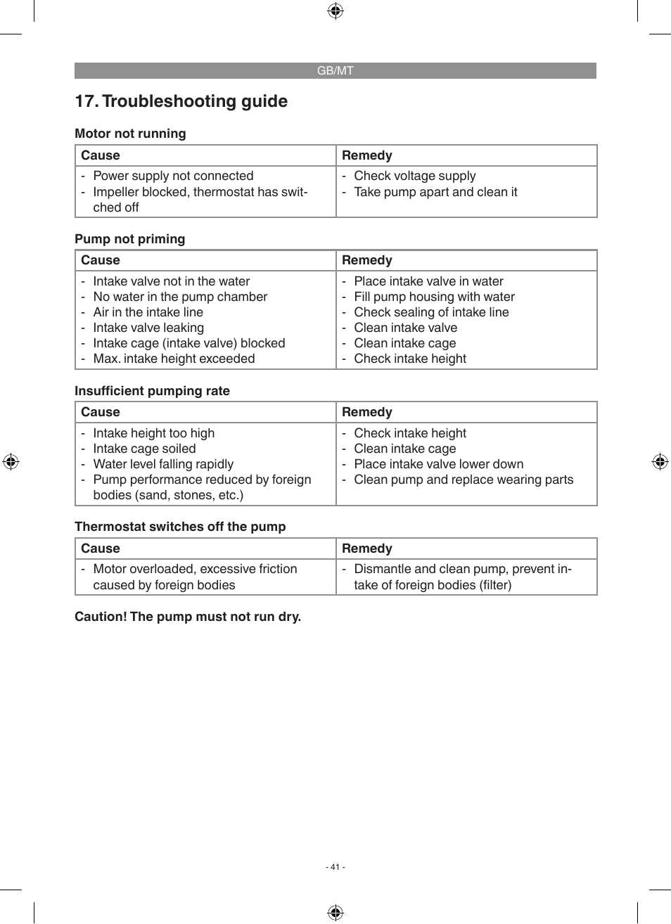 Troubleshooting guide | Florabest FGP 1000 A1 User Manual | Page 41 / 58