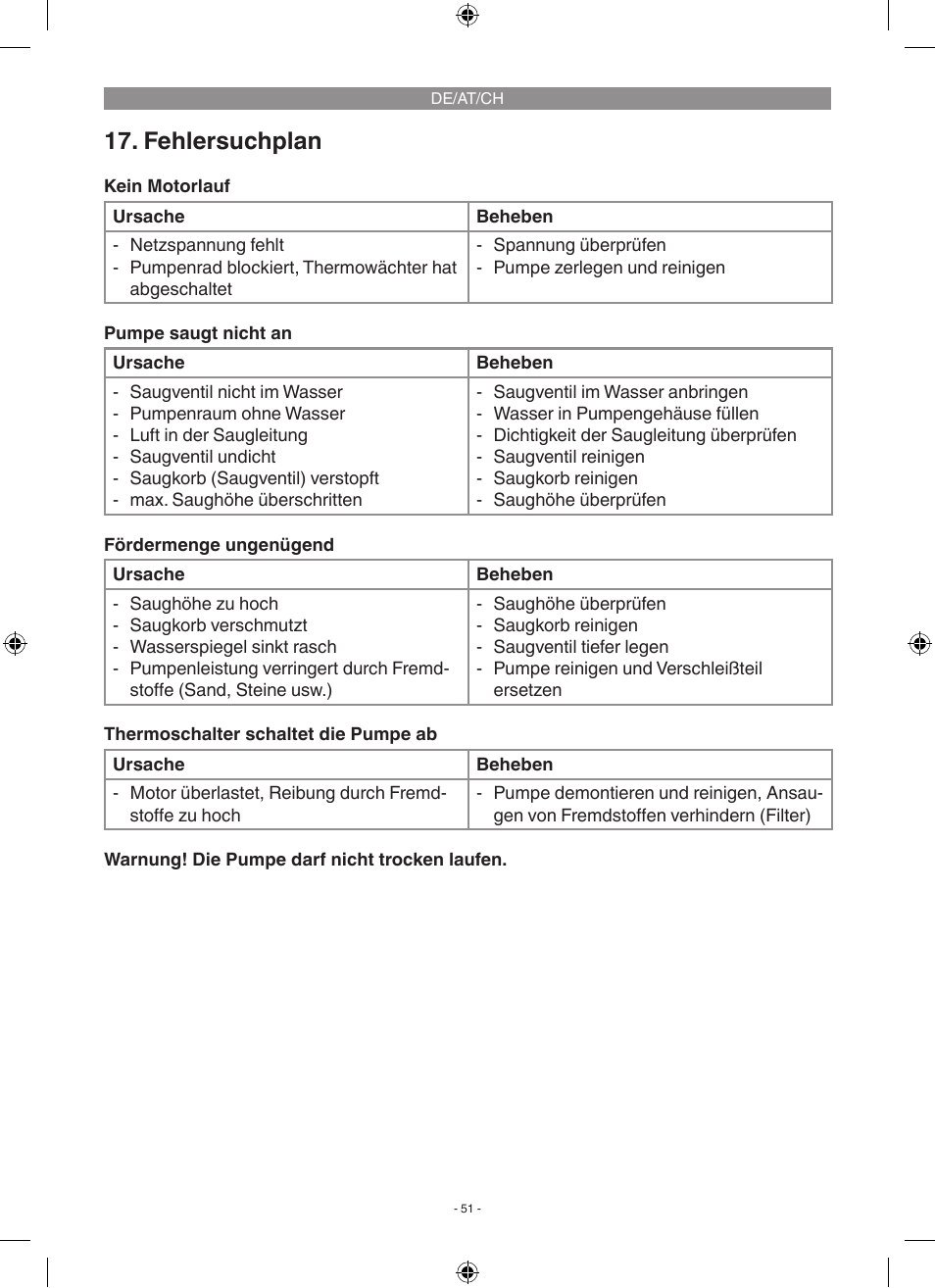 Fehlersuchplan | Florabest FGP 1000 A1 User Manual | Page 51 / 58