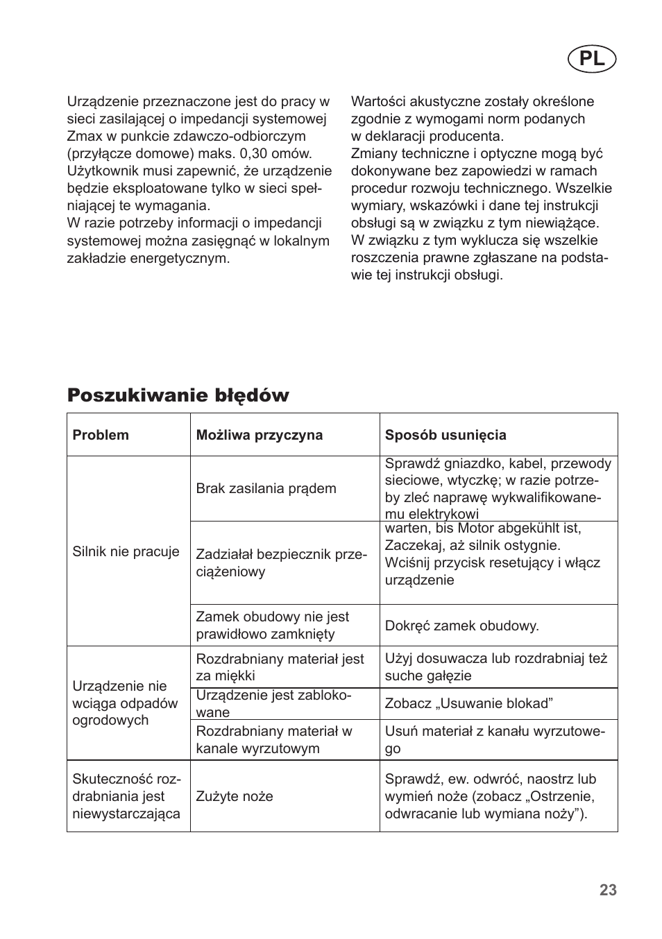 Poszukiwanie błędów | Florabest FMH 2400 B2 User Manual | Page 23 / 81