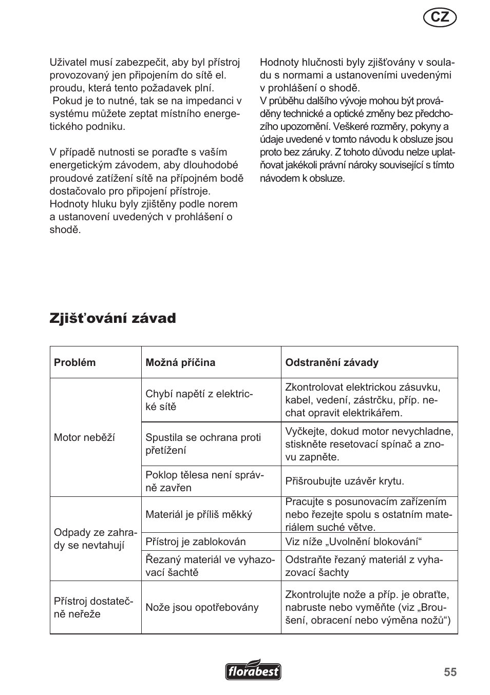 Zjišťování závad | Florabest FMH 2400 B2 User Manual | Page 55 / 81