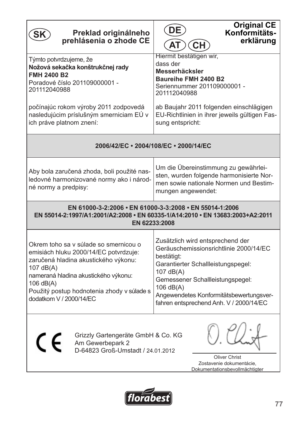 Sk de at ch | Florabest FMH 2400 B2 User Manual | Page 77 / 81