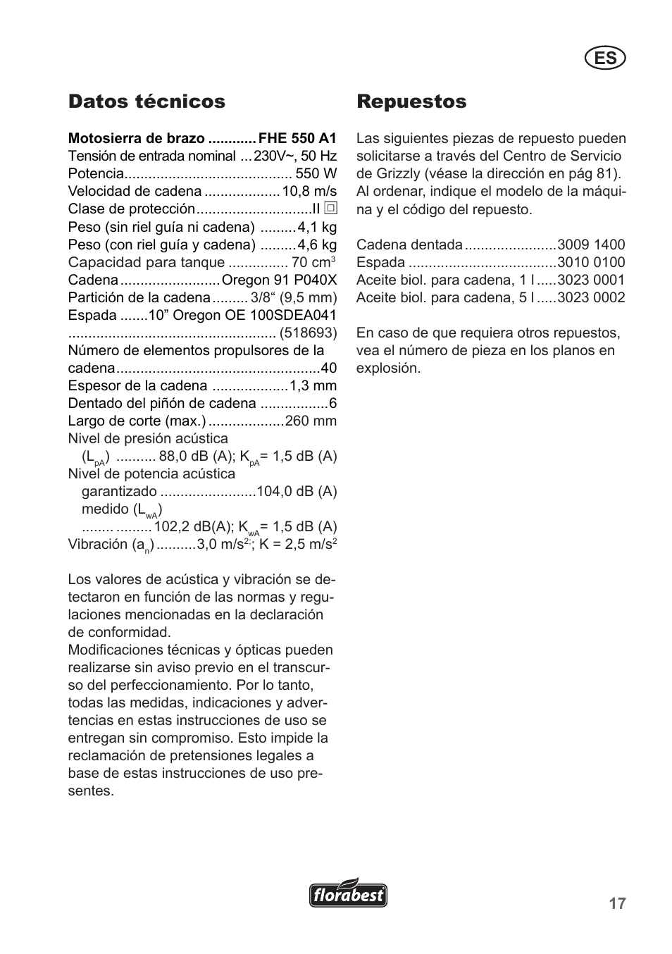 Datos técnicos, Repuestos | Florabest FHE 550 A1 User Manual | Page 17 / 82